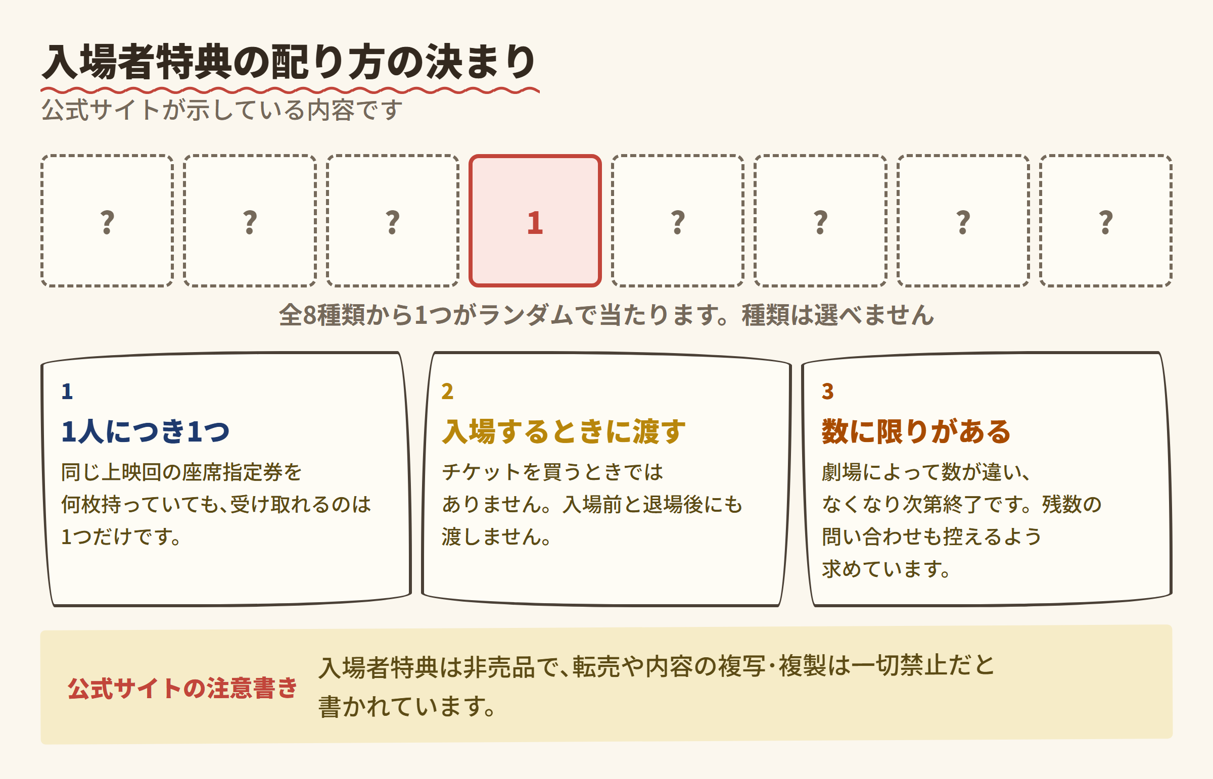 入場者特典の配り方の決まり (公式サイトが示している内容)
