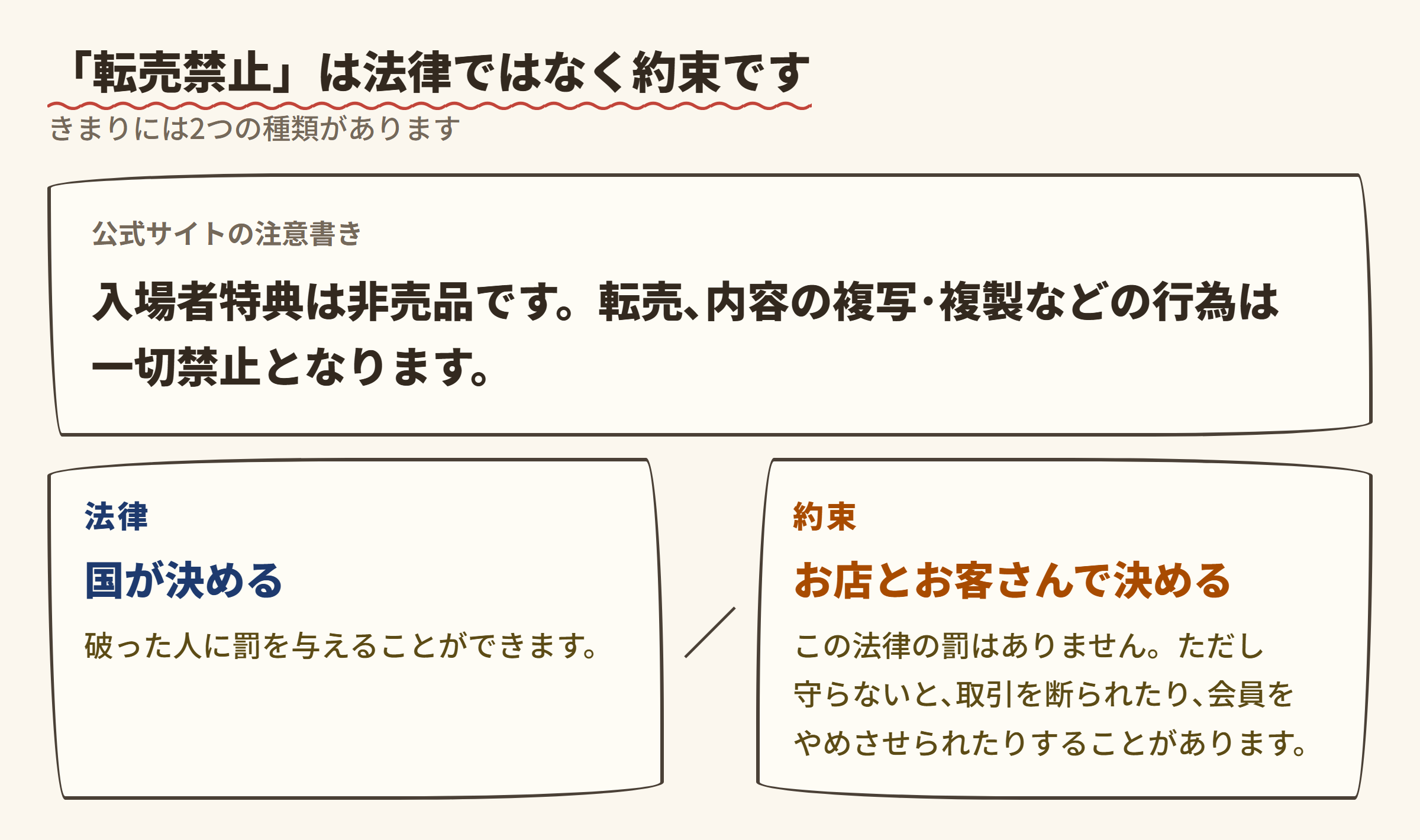 「転売禁止」は法律ではなく約束