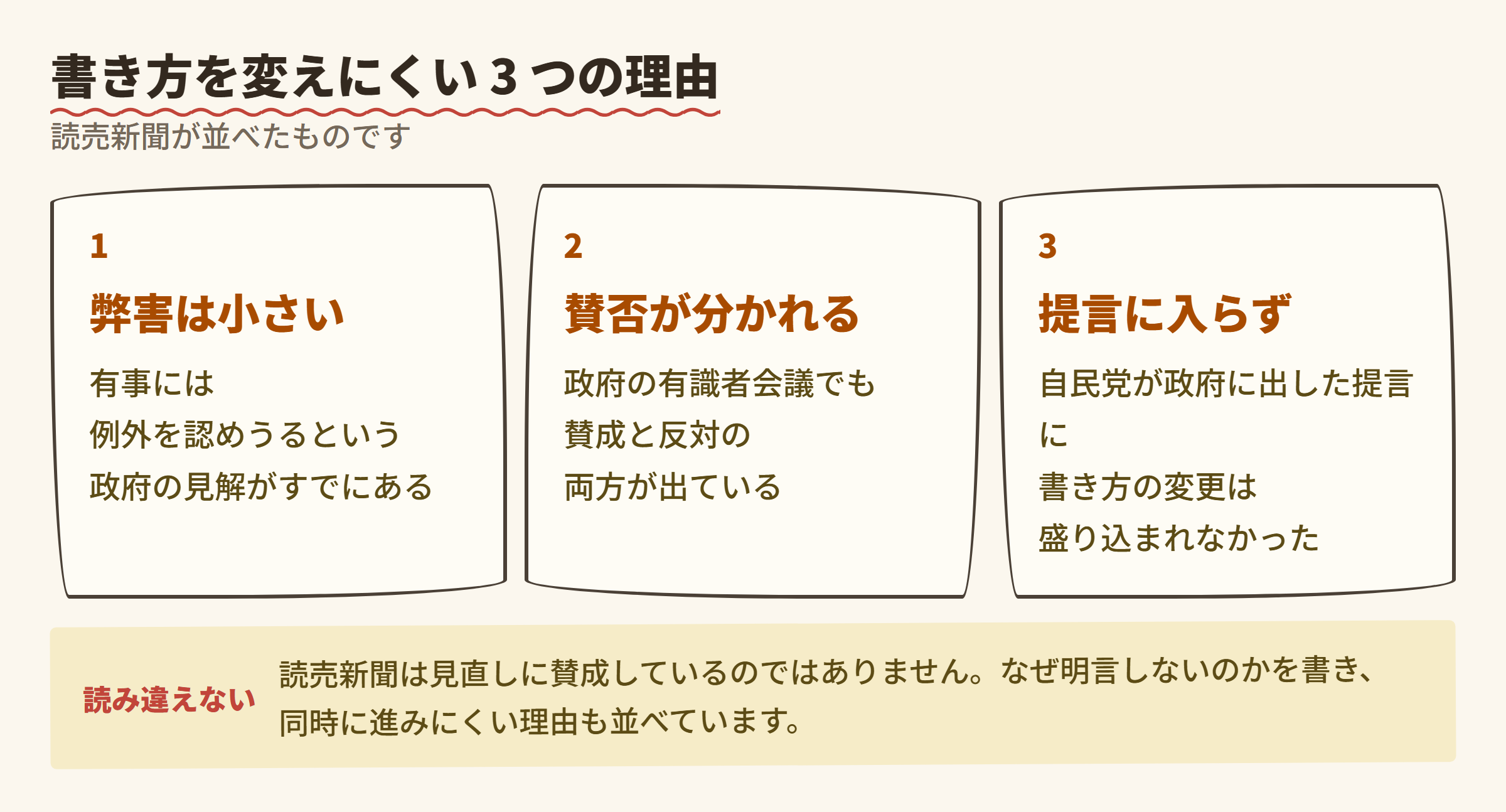 書き方を変えにくい3つの理由 (読売新聞が並べたもの)