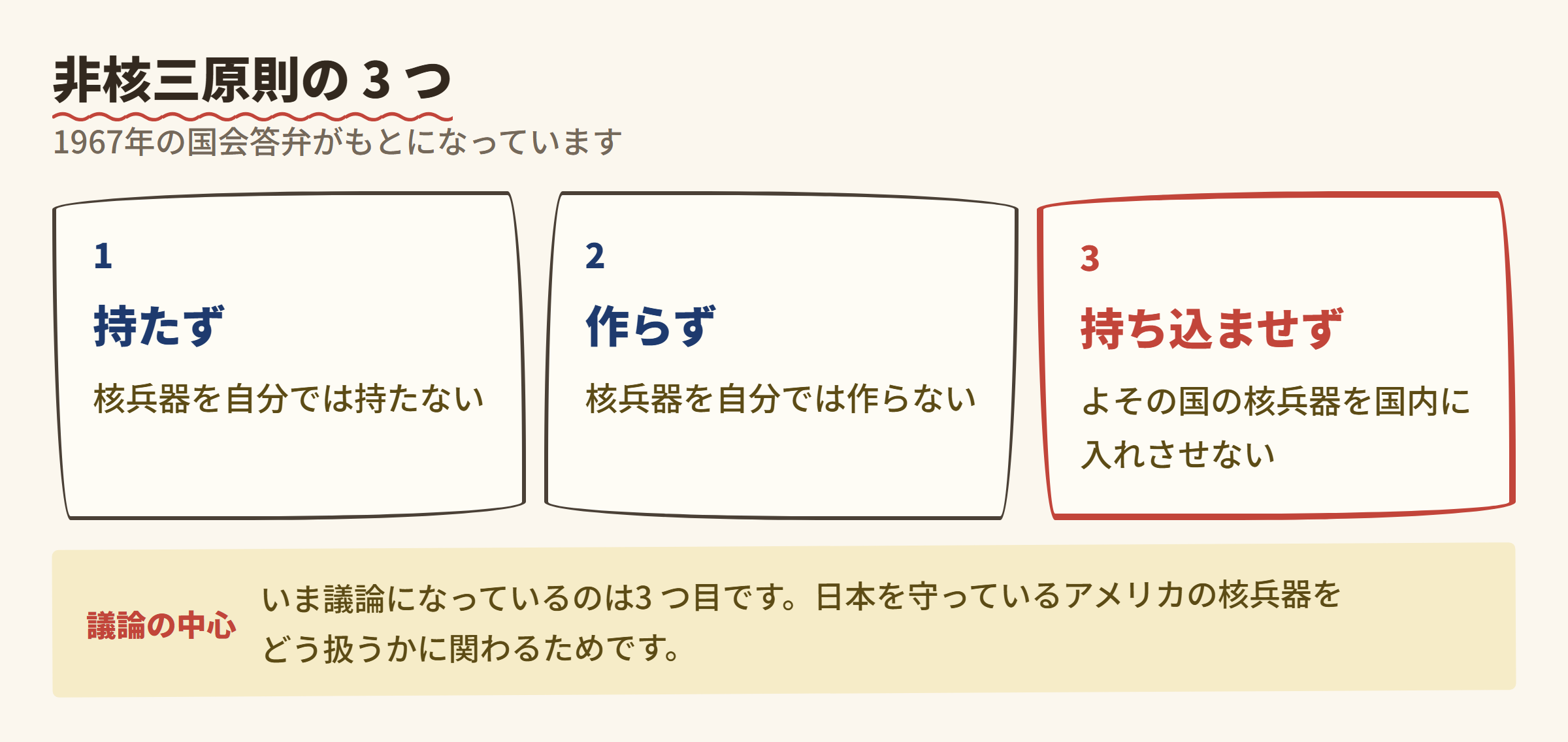 非核三原則 (持たず･作らず･持ち込ませず)