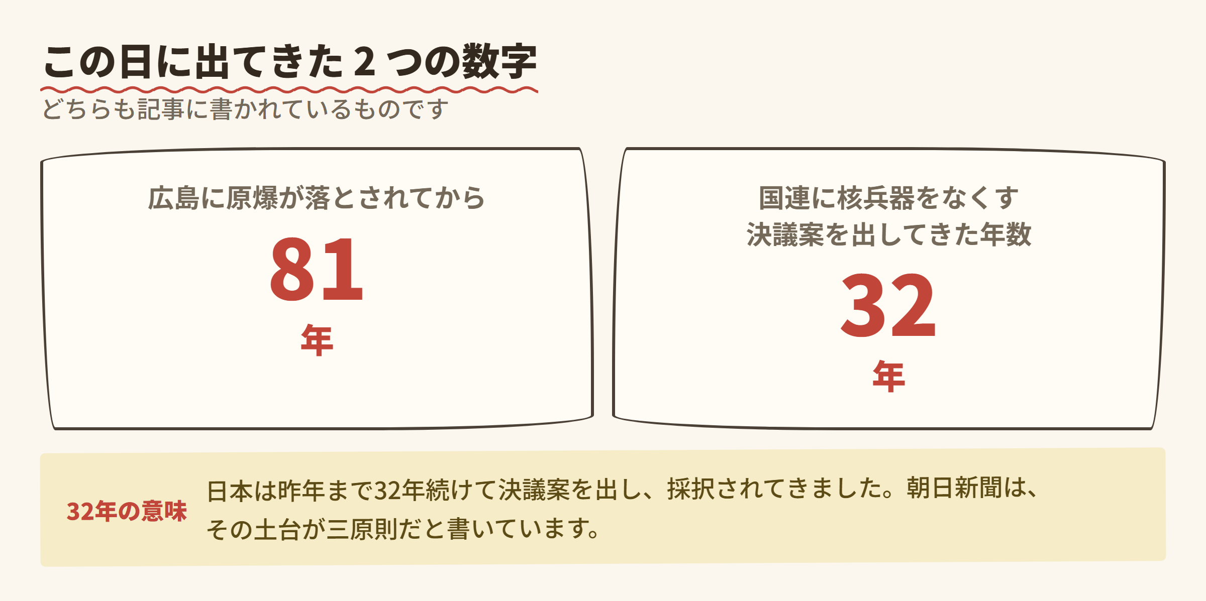 この日に出てきた2つの数字 (81年 / 32年)