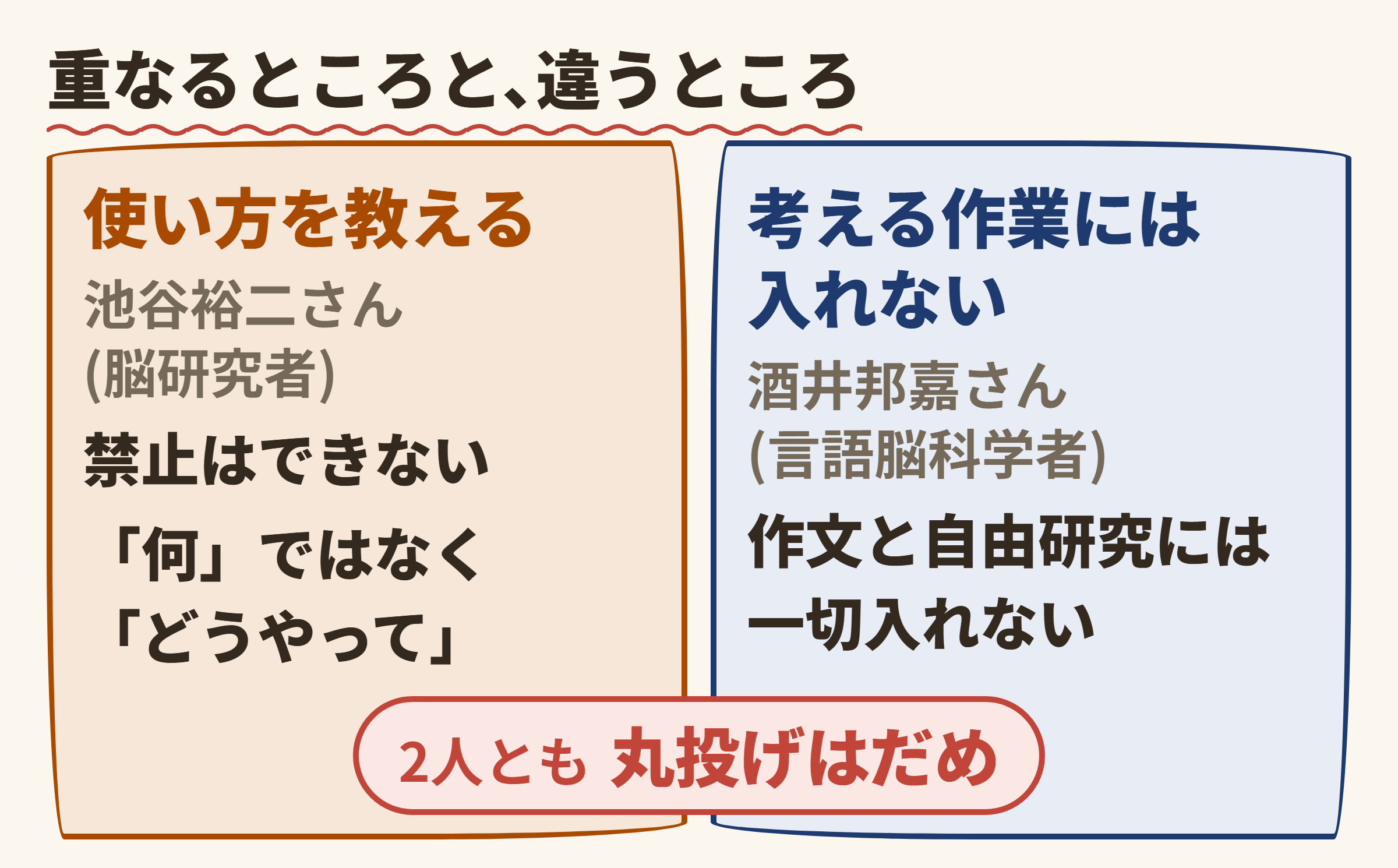 重なるところと､違うところ