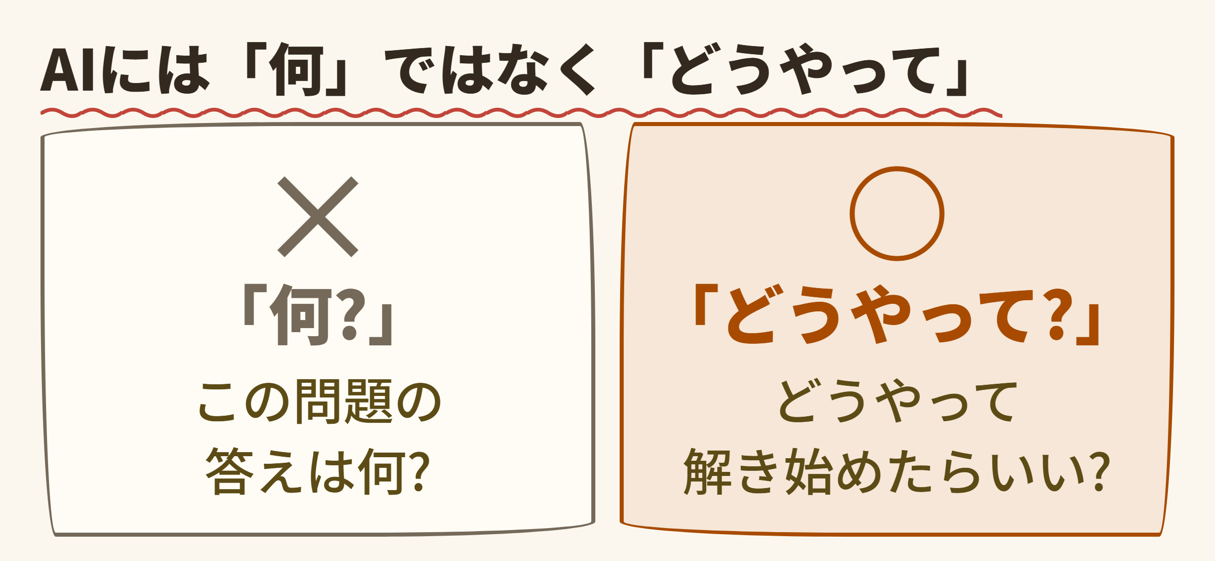 AIには「何」ではなく「どうやって」