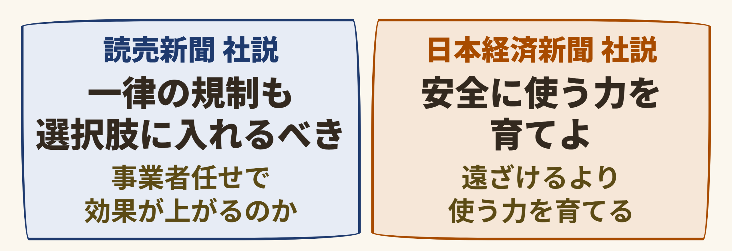 2つの視点の対置 (読売新聞 = 一律の規制も選択肢に入れるべき / 日本経済新聞 = 安全に使う力を育てよ)